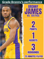 Grade-Bronny’s-performance-tonight