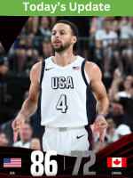 In the exhibition match this evening, Team USA defeats Canada.