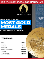 Is 🇺🇸 a lock to win the most medals at #Paris2024