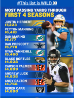Most Passing Yards Through First 4 Seasons