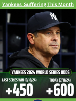For the Yankees, this month has been difficult 😳