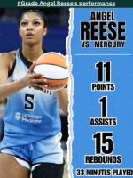 Grade Angel Reese's performance