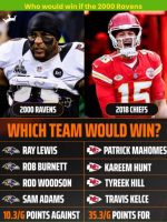 Who would win if the 2000 Ravens